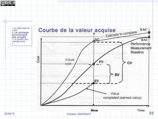 > Le référentiel de
coûts
> Le pilotage
économique
des projets
> La gestion des
changements
> …
> Le référentiel de
coûts
> Le pilotage
économique
des projets
> La gestion des
changements
> …
Courbe de la valeur acquise
Frédéric SIMONNET 2322/08/13
 