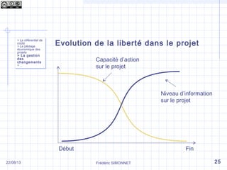 Evolution de la liberté dans le projet> Le référentiel de
coûts
> Le pilotage
économique des
projets
> La gestion
des
changements
> …
> Le référentiel de
coûts
> Le pilotage
économique des
projets
> La gestion
des
changements
> …
Frédéric SIMONNET 2522/08/13
Début Fin
Capacité d’action
sur le projet
Niveau d’information
sur le projet
 