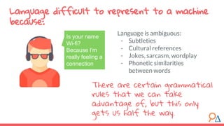 Language difficult to represent to a machine
because:
Is your name
Wi-fi?
Because I'm
really feeling a
connection
Language is ambiguous:
- Subtleties
- Cultural references
- Jokes, sarcasm, wordplay
- Phonetic similarities
between words
There are certain grammatical
rules that we can take
advantage of, but this only
gets us half the way.
 