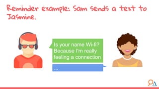 Reminder example: Sam sends a text to
Jasmine.
Is your name Wi-fi?
Because I'm really
feeling a connection
...
 