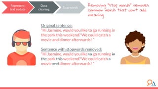 Original sentence:
“Hi Jasmine, would you like to go running in
the park this weekend? We could catch a
movie and dinner afterwards! ”
Sentence with stopwords removed:
“Hi Jasmine, would you like to go running in
the park this weekend? We could catch a
movie and dinner afterwards! ”
Removing “stop words” removes
common words that don’t add
meaning
Represent
text as data
Data
cleaning
Stop words
 