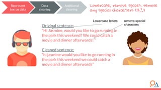 Original sentence:
“Hi Jasmine, would you like to go running in
the park this weekend? We could catch a
movie and dinner afterwards! ”
Cleaned sentence:
“hi jasmine would you like to go running in
the park this weekend we could catch a
movie and dinner afterwards”
Lowercase, remove spaces, remove
any special characters (%,?,!)
Represent
text as data
Data
cleaning
Additional
cleaning
remove special
characters
Lowercase letters
 