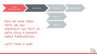 n-grams
Data
representation
Now we have clean
text, we can
represent our text as
data using a process
called tokenization.
Let’s take a look!
tokenizing unigrams
bigrams
bag-of-words
 