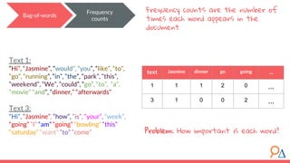 Frequency counts are the number of
times each word appears in the
document
Bag-of-words
Frequency
counts
text Jasmine dinner go going ...
1 1 1 2 0 ...
3 1 0 0 2 ...
Text 1:
“Hi”, “Jasmine”, “would”, “you”, “like”, “to”,
“go”, “running”, “in”, “the”, “park”, “this”,
“weekend”, “We”, “could”, “go”, “to”, “a”,
“movie” “and”, “dinner,” “afterwards”
Text 3:
“Hi”, “Jasmine”, “how”, “is”, “your”, “week”,
“going” “I” “am” “going” “bowling” “this”
“saturday” “want” “to” “come” Problem: How important is each word?
 