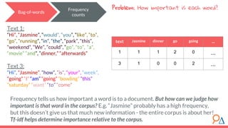 Bag-of-words
Frequency
counts
text Jasmine dinner go going ...
1 1 1 2 0 ...
3 1 0 0 2 ...
Text 1:
“Hi”, “Jasmine”, “would”, “you”, “like”, “to”,
“go”, “running”, “in”, “the”, “park”, “this”,
“weekend”, “We”, “could”, “go”, “to”, “a”,
“movie” “and”, “dinner,” “afterwards”
Text 3:
“Hi”, “Jasmine”, “how”, “is”, “your”, “week”,
“going” “I” “am” “going” “bowling” “this”
“saturday” “want” “to” “come”
Problem: How important is each word?
Frequency tells us how important a word is to a document. But how can we judge how
important is that word in the corpus? E.g. “Jasmine” probably has a high frequency,
but this doesn’t give us that much new information - the entire corpus is about her!
Tf-idf helps determine importance relative to the corpus.
 