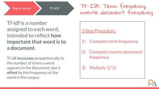 TF-IDF: Term frequency,
inverse document frequency
Bag-of-words TF-IDF
Tf-idf is a number
assigned to each word,
intended to reflect how
important that word is to
a document.
Tf-idf increases proportionally to
the number of times a word
appears in the document, but is
offset by the frequency of the
word in the corpus.
3 Step Procedure:
1) Compute term frequency
2) Compute inverse document
frequency
3) Multiply 1)*2)
 