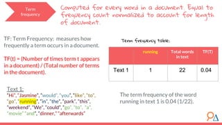 Computed for every word in a document. Equal to
frequency count normalized to account for length
of document.
Term
frequency
running Total words
in text
TF(T)
Text 1 1 22 0.04
TF: Term Frequency: measures how
frequently a term occurs in a document.
TF(t) = (Number of times term t appears
in a document) / (Total number of terms
in the document).
Text 1:
“Hi”, “Jasmine”, “would”, “you”, “like”, “to”,
“go”, “running”, “in”, “the”, “park”, “this”,
“weekend”, “We”, “could”, “go”, “to”, “a”,
“movie” “and”, “dinner,” “afterwards”
Term frequency table:
The term frequency of the word
running in text 1 is 0.04 (1/22).
 