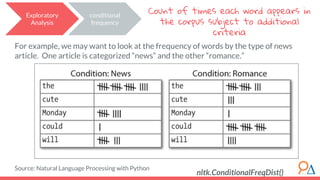 Count of times each word appears in
the corpus subject to additional
criteria
For example, we may want to look at the frequency of words by the type of news
article. One article is categorized “news” and the other “romance.”
Source: Natural Language Processing with Python
nltk.ConditionalFreqDist()
Exploratory
Analysis
conditional
frequency
 