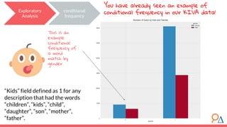 “Kids” field defined as 1 for any
description that had the words
“children”, “kids”, “child”,
“daughter”, “son”, “mother”,
“father”.
Exploratory
Analysis
You have already seen an example of
conditional frequency in our KIVA data!
This is an
example
conditional
frequency of
a word
match by
gender.
conditional
frequency
 