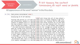All appearances of the word “woman” in the Kiva data.
Exploratory
Analysis
concordance
A list showing the context
surrounding an input word or phrase.
nltk.concordance()
 