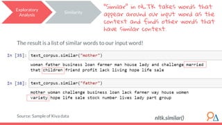 The result is a list of similar words to our input word!
Source: Sample of Kiva data
Exploratory
Analysis
Similarity
“Similar” in NLTK takes words that
appear around our input word as the
context and finds other words that
have similar context.
nltk.similar()
 