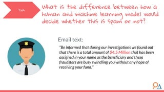 “Be informed that during our investigations we found out
that there is a total amount of $4.5 Million that has been
assigned in your name as the beneficiary and these
fraudsters are busy swindling you without any hope of
receiving your fund.”
Task
What is the difference between how a
human and machine learning model would
decide whether this is spam or not?
Email text:
 