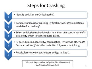 Steps for Crashing
• Identify activities on Critical path(s)
1
• Compare unit cost of crashing (critical) activities/combinations
2 available for crashing*
• Select activity/combination with minimum unit cost. In case of a
3 tie activity which influences more paths.
• Reduce duration of activity/ combination. (ensure no other path
4 becomes critical if duration reduction is by more that 1 day)
• Recalculate network parameters and go to Step-1.
5
16
*Repeat Steps until activity/combination cannot
undergo further crashing
 