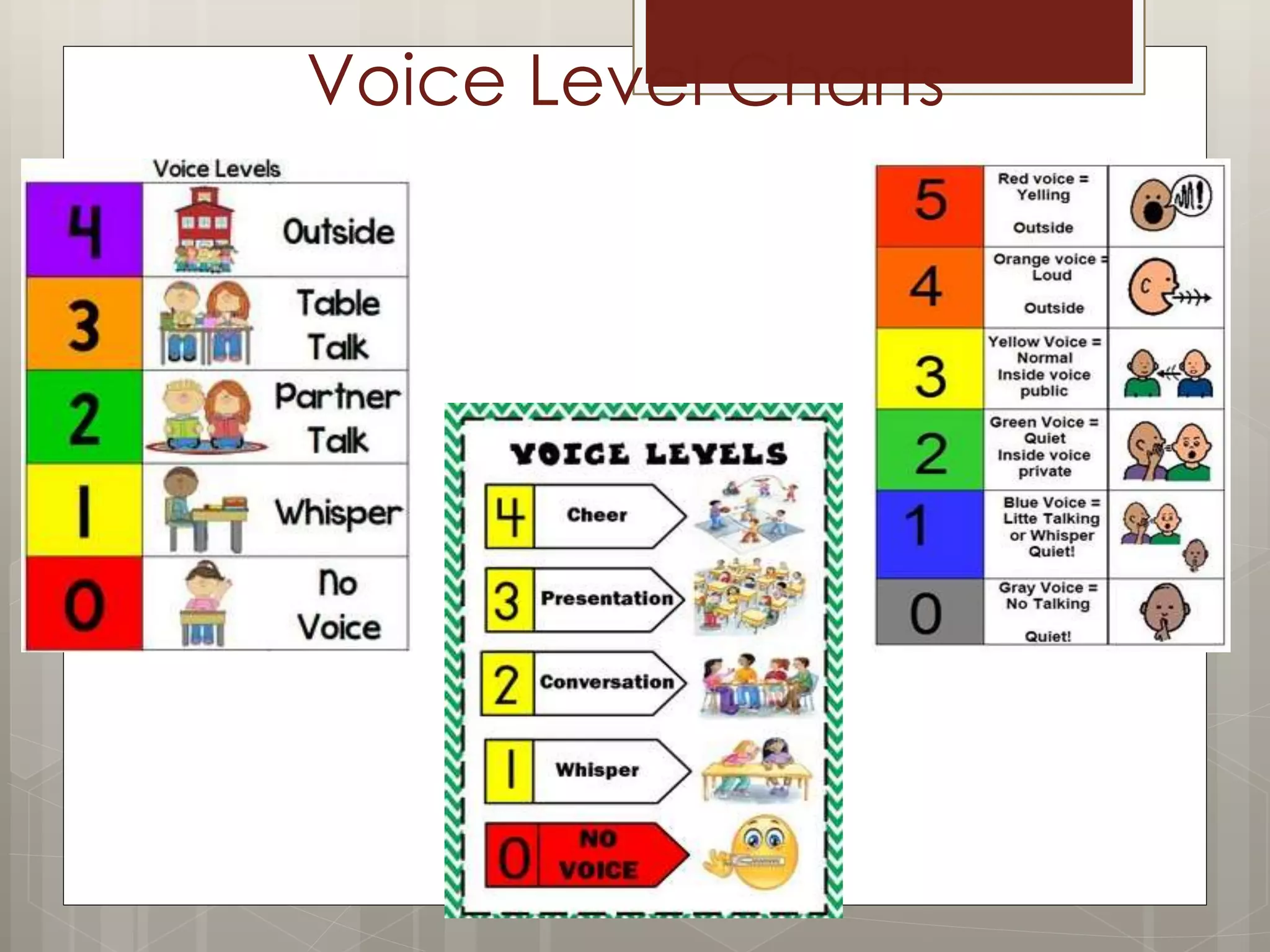 Voice Level Charts
 