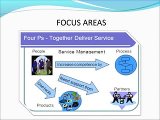 FOCUS AREAS
 