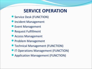SERVICE OPERATION
Service Desk (FUNCTION)
Incident Management
Event Management
Request Fulfillment
Access Management
Problem Management
Technical Management (FUNCTION)
IT Operations Management (FUNCTION)
Application Management (FUNCTION)
 