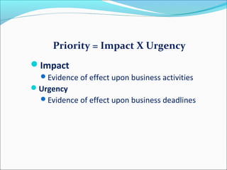Impact
Evidence of effect upon business activities
Urgency
Evidence of effect upon business deadlines
Priority = Impact X Urgency
 