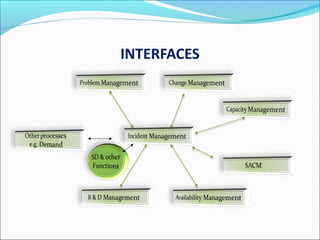 INTERFACES
 