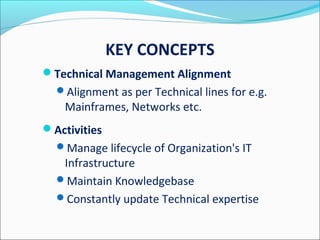KEY CONCEPTS
Technical Management Alignment
Alignment as per Technical lines for e.g.
Mainframes, Networks etc.
Activities
Manage lifecycle of Organization's IT
Infrastructure
Maintain Knowledgebase
Constantly update Technical expertise
 