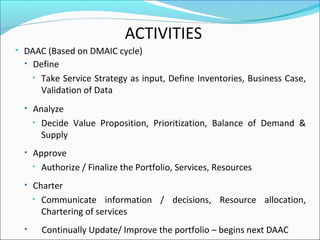 ACTIVITIES
• DAAC (Based on DMAIC cycle)
• Define
• Take Service Strategy as input, Define Inventories, Business Case,
Validation of Data
• Analyze
• Decide Value Proposition, Prioritization, Balance of Demand &
Supply
• Approve
• Authorize / Finalize the Portfolio, Services, Resources
• Charter
• Communicate information / decisions, Resource allocation,
Chartering of services
• Continually Update/ Improve the portfolio – begins next DAAC
 