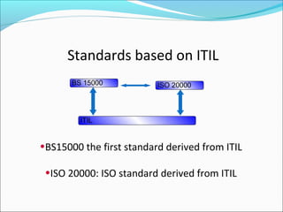 Standards based on ITIL
ITIL
BS 15000 ISO 20000
•BS15000 the first standard derived from ITIL
•ISO 20000: ISO standard derived from ITIL
 