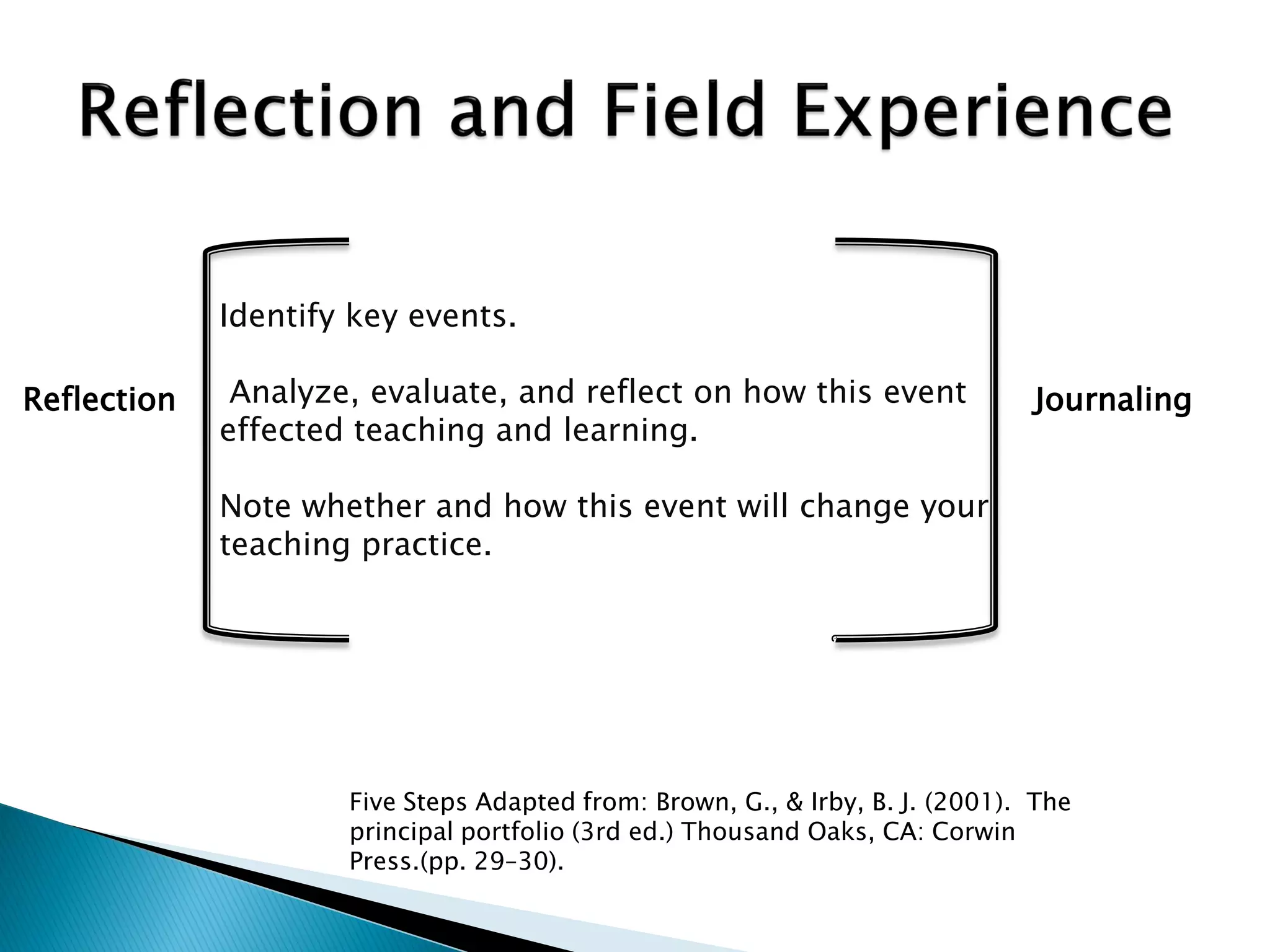 Identify key events.
Analyze, evaluate, and reflect on how this event
effected teaching and learning.
Note whether and how this event will change your
teaching practice.
JournalingReflection
Five Steps Adapted from: Brown, G., & Irby, B. J. (2001). The
principal portfolio (3rd ed.) Thousand Oaks, CA: Corwin
Press.(pp. 29–30).
 