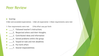 Peer Review
 Scoring:
4-Met and exceeded expectations 3-Met all expectation 2-Most requirements were met
1- Few requirements were met 0-No effort was put forth
 ____1. Followed teacher’s instructions
 ____2. Respected others and their thoughts
 ____3. Contributed ideas and information
 ____4. Solved problems within the group
 ____5. Stayed on task and met deadlines
 ____6. Put forth effort
 ____7. Shared responsibilities
 