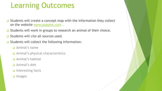 Learning Outcomes
 Students will create a concept map with the information they collect
on the website www.popplet.com .
 Students will work in groups to research an animal of their choice.
 Students will cite all sources used.
 Students will collect the following information:
 Animal’s name
 Animal’s physical characteristics
 Animal’s habitat
 Animal’s diet
 Interesting facts
 Images
 