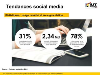 IUT Information-Communication | Module "Stratégie de communication" | © Adrien QUENETTE
Tendances social media
Statistiques : usage mondial et en augmentation
Source : Vanksen, septembre 2016
 