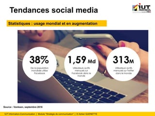 IUT Information-Communication | Module "Stratégie de communication" | © Adrien QUENETTE
Tendances social media
Statistiques : usage mondial et en augmentation
Source : Vanksen, septembre 2016
 
