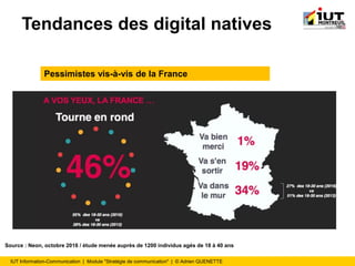 IUT Information-Communication | Module "Stratégie de communication" | © Adrien QUENETTE
Tendances des digital natives
Pessimistes vis-à-vis de la France
Source : Neon, octobre 2016 / étude menée auprès de 1200 individus agés de 18 à 40 ans
 