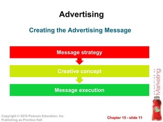 Advertising Creating the Advertising Message 