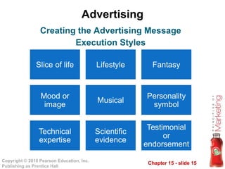 Advertising Creating the Advertising Message Execution Styles 