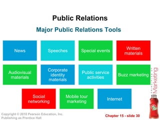 Public Relations Major Public Relations Tools 