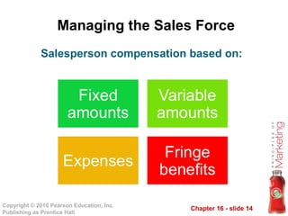 Managing the Sales Force Salesperson compensation based on: 