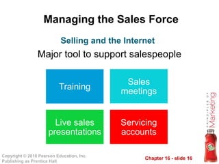 Managing the Sales Force Major tool to support salespeople Selling and the Internet 