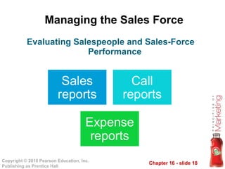 Managing the Sales Force Evaluating Salespeople and Sales-Force Performance 