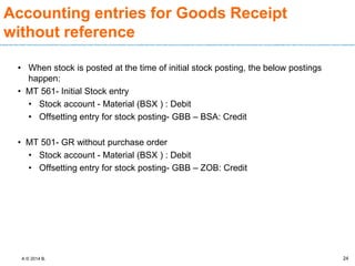 A © 2014 B.
Accounting entries for Goods Receipt
without reference
• When stock is posted at the time of initial stock posting, the below postings
happen:
• MT 561- Initial Stock entry
• Stock account - Material (BSX ) : Debit
• Offsetting entry for stock posting- GBB – BSA: Credit
• MT 501- GR without purchase order
• Stock account - Material (BSX ) : Debit
• Offsetting entry for stock posting- GBB – ZOB: Credit
24
 