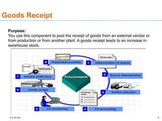 A © 2014 B. 5
Goods Receipt
Purpose:
You use this component to post the receipt of goods from an external vendor or
from production or from another plant. A goods receipt leads to an increase in
warehouse stock.
 