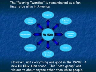 The “Roaring Twenties” is remembered as a fun time to be alive in America.  However, not everything was good in the 1920s.  A new  Ku Klux Klan  arose.  This “hate group” was vicious to about anyone other than white people. 