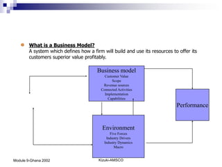 What is a Business Model?
        A system which defines how a firm will build and use its resources to offer its
        customers superior value profitably.

                                        Business model
                                           Customer Value
                                               Scope
                                          Revenue sources
                                         Connected Activities
                                           Implementation
                                             Capabilities
                                                                             Performance


                                          Environment
                                              Five Forces
                                            Industry Drivers
                                           Industry Dynamics
                                                 Macro


Module 9-Ghana 2002                     Kizuki-AMSCO
 
