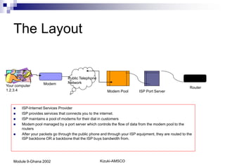 The Layout


                                   Public Telephone
                    Modem          Network
Your computer                                                                                              Router
1.2.3.4                                                   Modem Pool         ISP Port Server



       ISP-Internet Services Provider
       ISP provides services that connects you to the internet.
       ISP maintains a pool of modems for their dial in customers
       Modem pool managed by a port server which controls the flow of data from the modem pool to the
        routers
       After your packets go through the public phone and through your ISP equipment, they are routed to the
        ISP backbone OR a backbone that the ISP buys bandwidth from.




    Module 9-Ghana 2002                               Kizuki-AMSCO
 