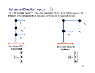 15












1
1
1
ι
Influence (Direction) vector 

{ι} = Influence vector= {1}Nx1 for structures where the dynamic degrees of
freedom are displacements in the same direction as the ground motion
Direction of EQ is
horizontal
u1
u2
u3
Direction of EQ is
horizontal
u1
u2
u3












0
1
1
ι
 