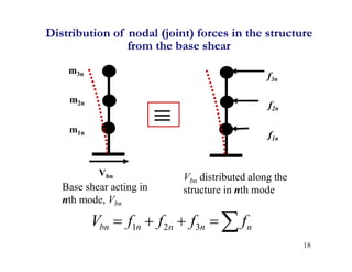 18

Base shear acting in
nth mode, Vbn
Vbn distributed along the
structure in nth mode




 n
n
n
n
bn f
f
f
f
V 3
2
1
Distribution of nodal (joint) forces in the structure
from the base shear
Vbn
m1n
m2n
m3n
f1n
f2n
f3n
 