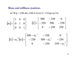 20
Mass and stiffness matrices
 











1
0
0
0
1
0
0
0
1
m
m=W/g = (386.4k) /(386.4 in/sec2)= 1.0 kip-sec2/in
 















250
250
0
250
500
250
0
250
500
k
   



















2
2
2
2
250
250
0
250
500
250
0
250
500
n
n
n
n m
k




 