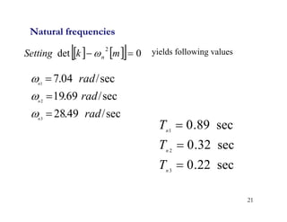 21
   
  0
det
2

 m
k
Setting n
 yields following values
sec
/
49
.
28
sec
/
69
.
19
sec
/
04
.
7
3
2
1
rad
rad
rad
n
n
n






sec
22
.
0
sec
32
.
0
sec
89
.
0
3
2
1



n
n
n
T
T
T
Natural frequencies
 