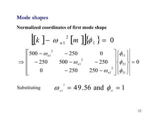 22
0
250
250
0
250
500
250
0
250
500
31
21
11
2
1
2
1
2
1



































n
n
n
Normalized coordinates of first mode shape
   
   0
1
2
1 
 
 m
k n
Substituting 1
and
56
.
9
4 11
2
1

 
n
Mode shapes
 