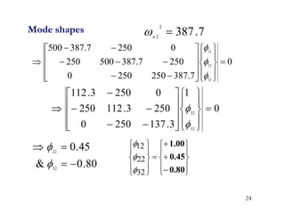 24
0
7
.
387
250
250
0
250
7
.
387
500
250
0
250
7
.
387
500
32
22
12
































7
.
387
2
2

n

0
1
3
.
137
250
0
250
3
.
112
250
0
250
3
.
112
32
22





























80
.
0
&
45
.
0
32
22






























0.80
0.45
1.00
32
22
12



Mode shapes
 