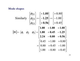 25






































0.45
1.00
0.80
Similarly
33
23
31
0.56
1.25
1.00



 




































0.45
1.00
0.80
0.80
0.45
1.00
1.00
0.80
0.45
3
2
1
0.56
1.25
1.00
0.80
0.45
1.00
2.24
1.80
1.00



Mode shapes
 