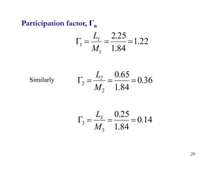 29
22
.
1
84
.
1
25
.
2
1
1 



M
L1
Similarly 36
.
0
84
.
1
65
.
0
2
2 



M
L2
14
.
0
84
.
1
25
.
0
3
3 



M
L3
Participation factor, Γn
 